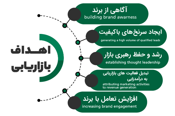 اصول بازاریابی محلی برای کسبوکارهای کوچک و متوسط
