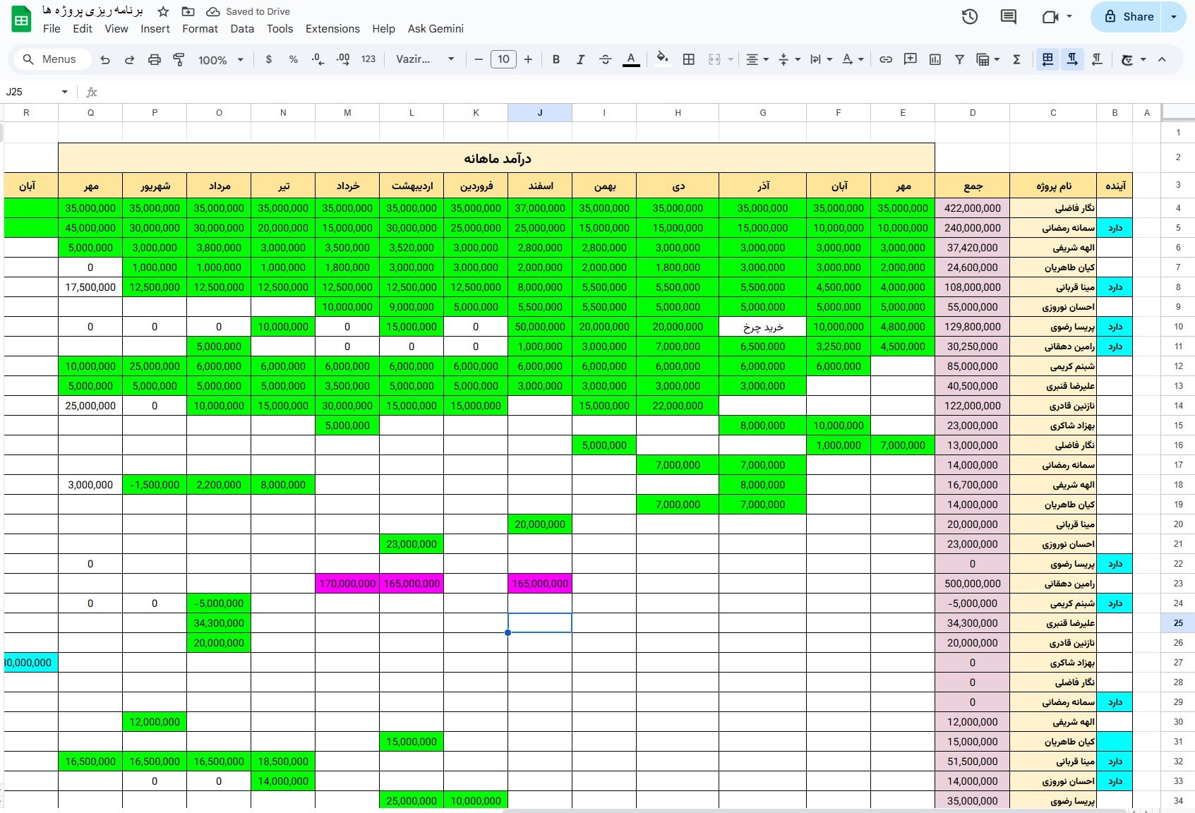 مثال واقعی گوگل شیت