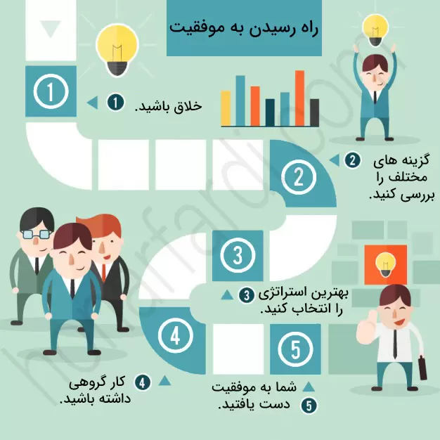 راهنمای جامع انتخاب صنف و خدمات: شروع کسب‌وکار و موفقیت در بازار