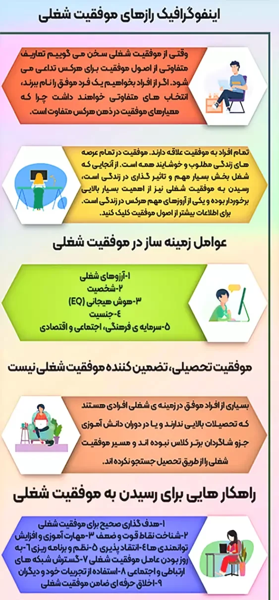 رشد کسب و کار