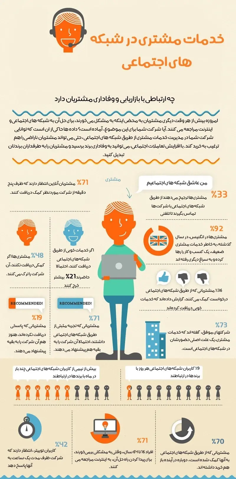 چطور بازخورد مثبت از مشتریان دریافت کنیم؟