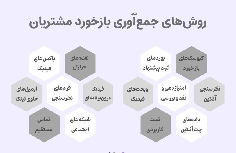 چطور بازخورد مثبت از مشتریان دریافت کنیم؟