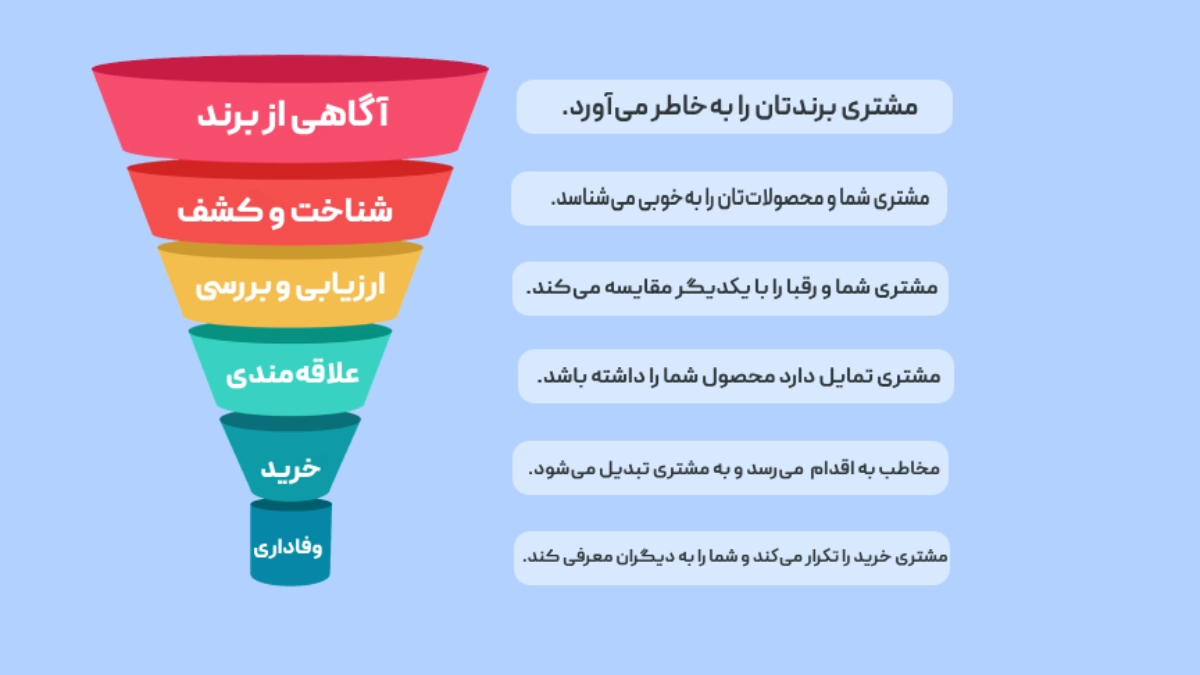 جذب مشتریان بیشتر برای مغازه