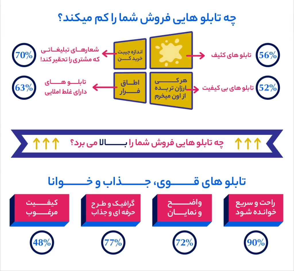 طراحی تابلو مغازه برای جذب مشتریان