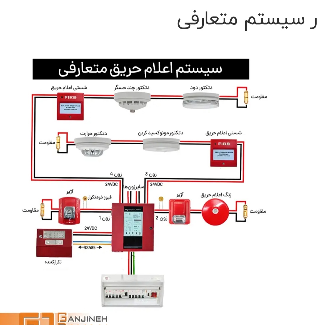 پیمانکار برق ساختمان